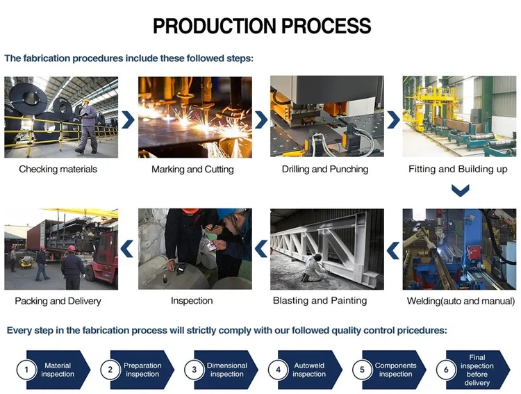 Production process Production process